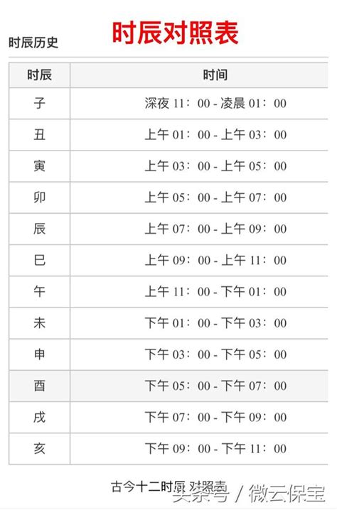 時辰查询|出生時辰計算、十二時辰對照表